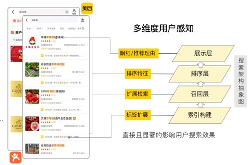 美团搜索中查询改写技术的探索与实践